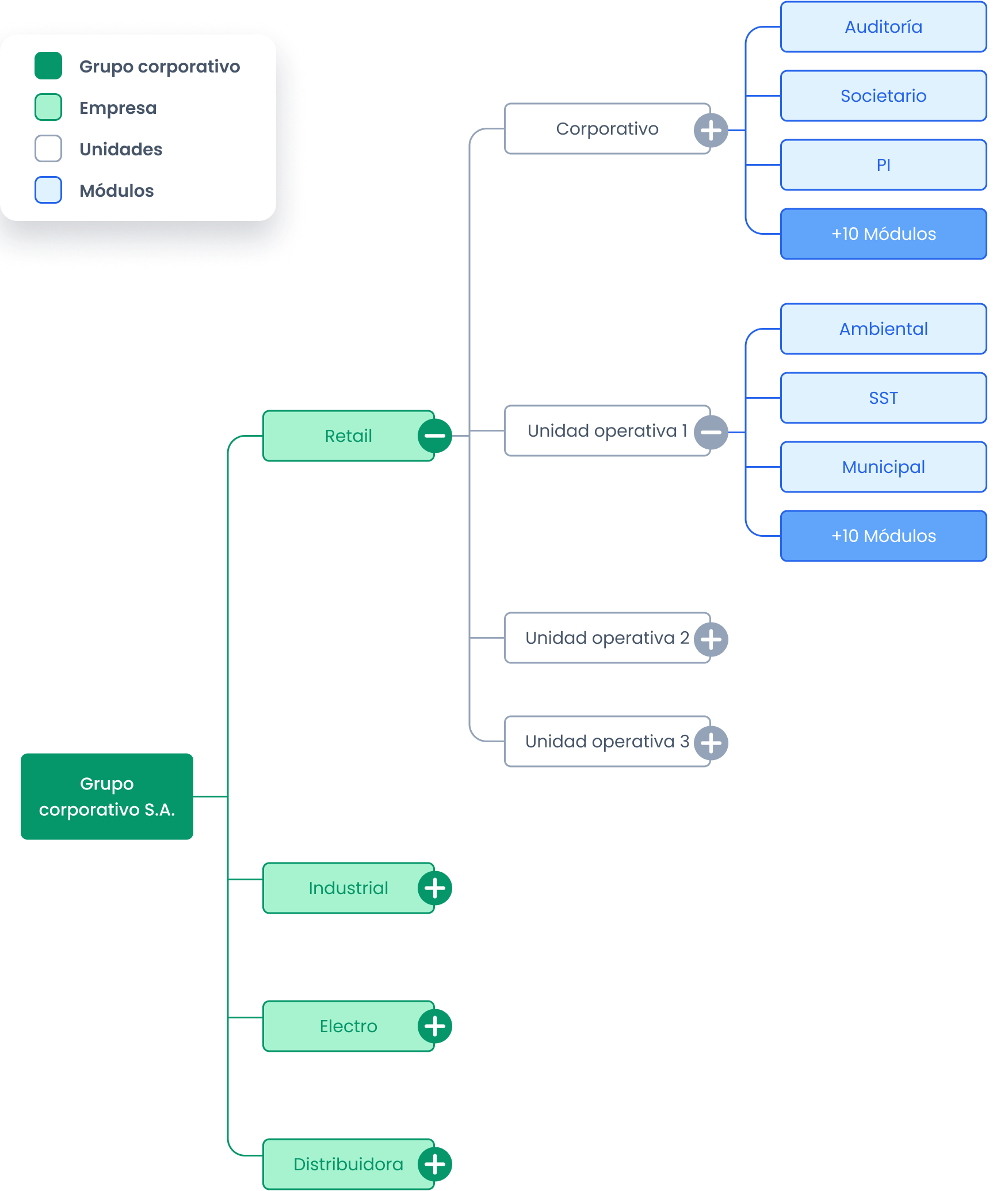 organigram